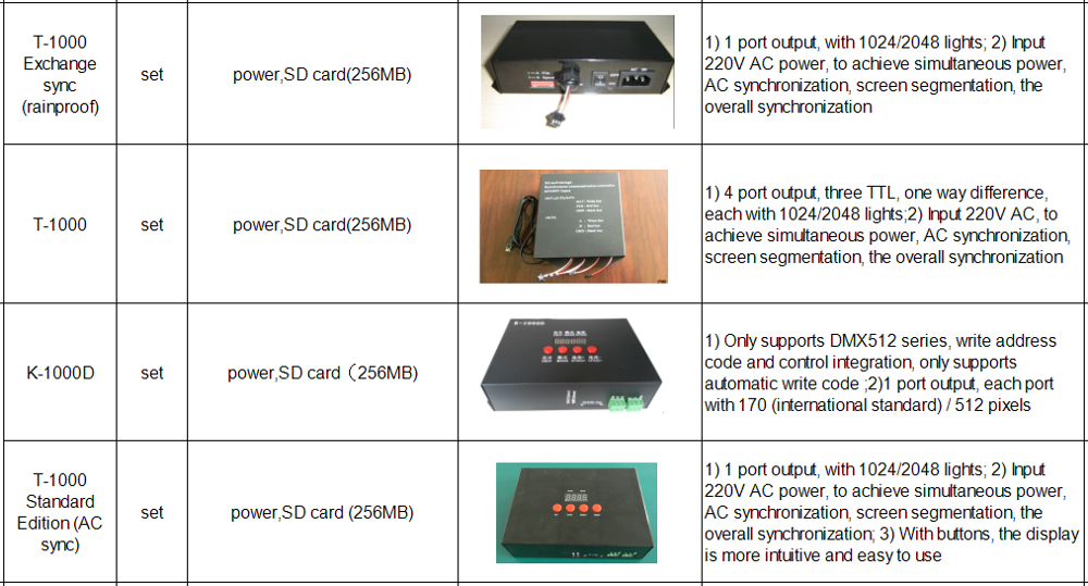 artnet controller