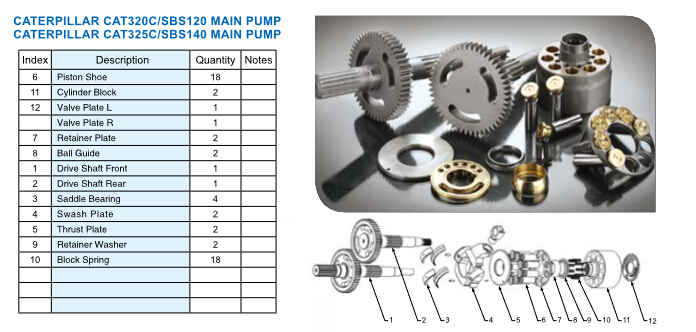 Cat325c/Sbs140 Caterpillar Replacement Hydraulic Pump Parts