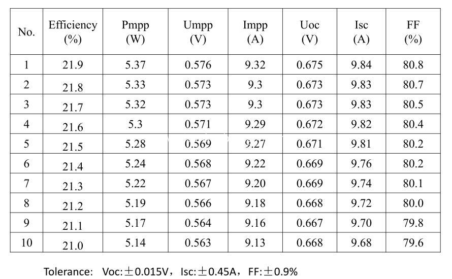 Solar Cell cheapest