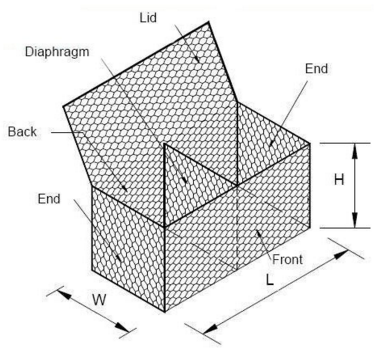 gabion mesh