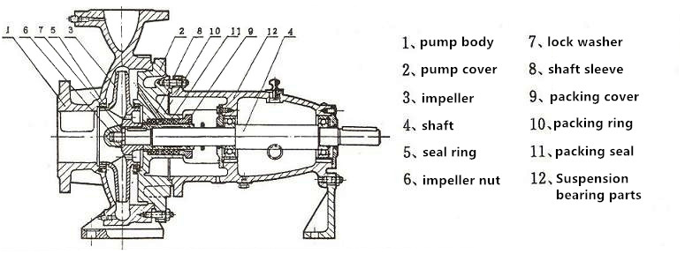 6 inch farm agriculture irrigation diesel water pump