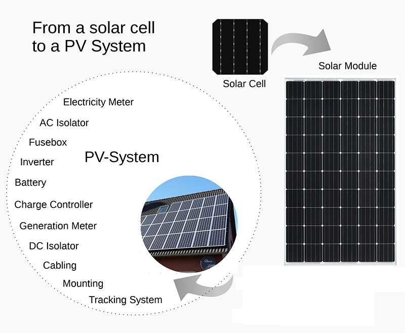 Solar Cell 5W