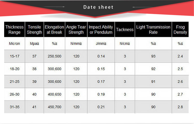 Stretch Film Weight Calculator