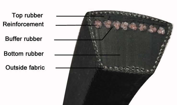  Transmission V Belt For Heavy Blowers