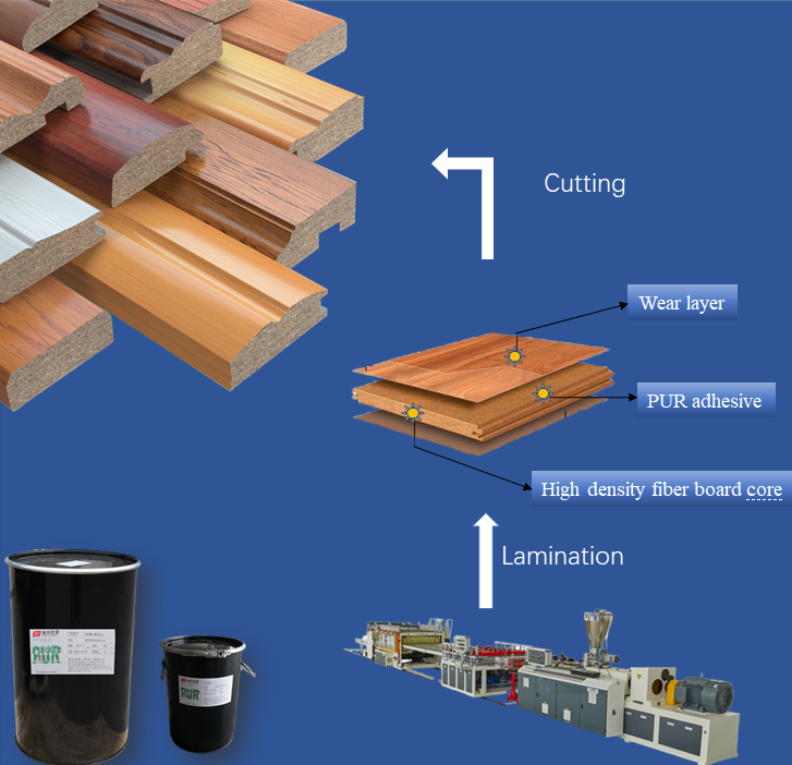 Composite Wood Lamination Composite Wood Lamination