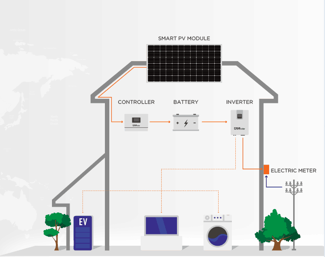 solar system