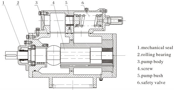 3G series vertical oil transfer three screw pump