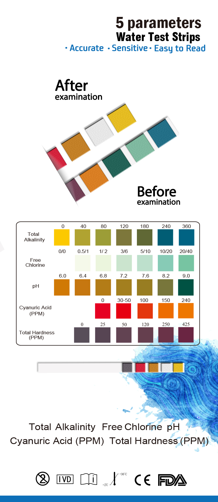 aquarium test strips