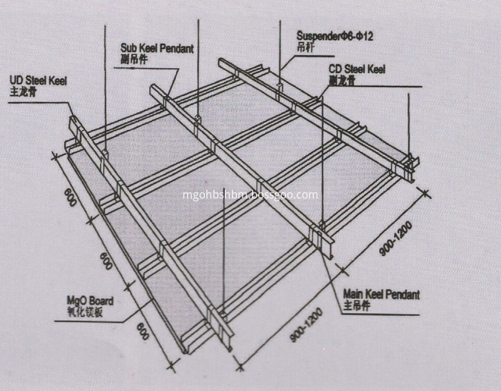 High Density Fireproof Fiberglass Reinforced 18mm MgO Board