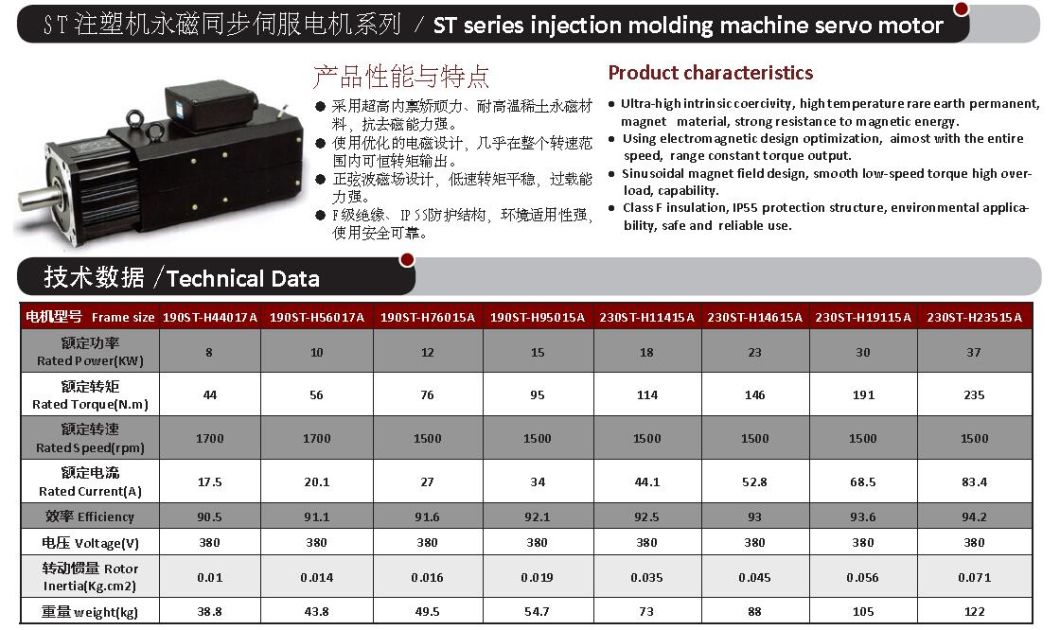 Servo Motor, AC Motor