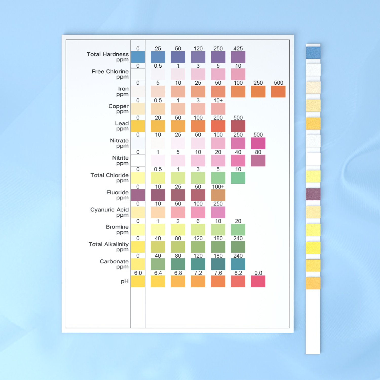 good design Drinking Water Test Kit