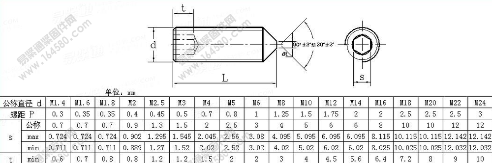 hex socket set screws