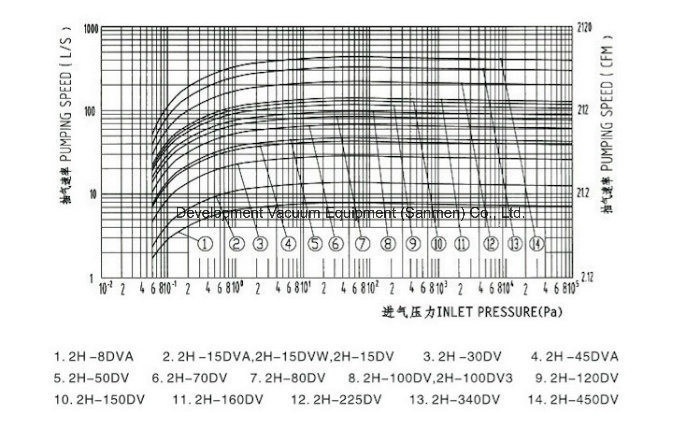 Rotary Piston Vacuum Pump Used for Evaporation Optical Coating