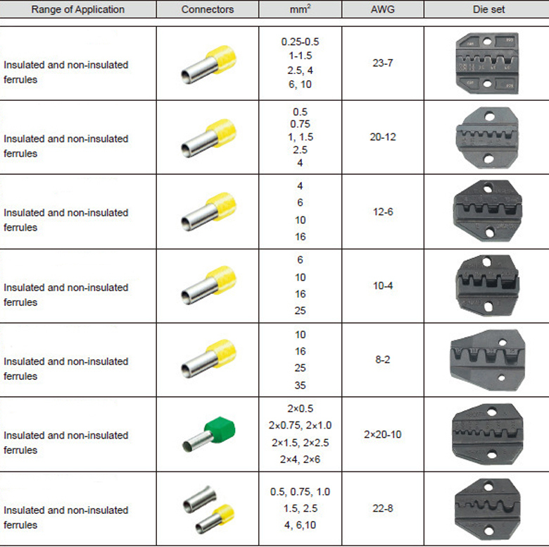 Heavy Duty Wire Crimp Tool for Surge Connector