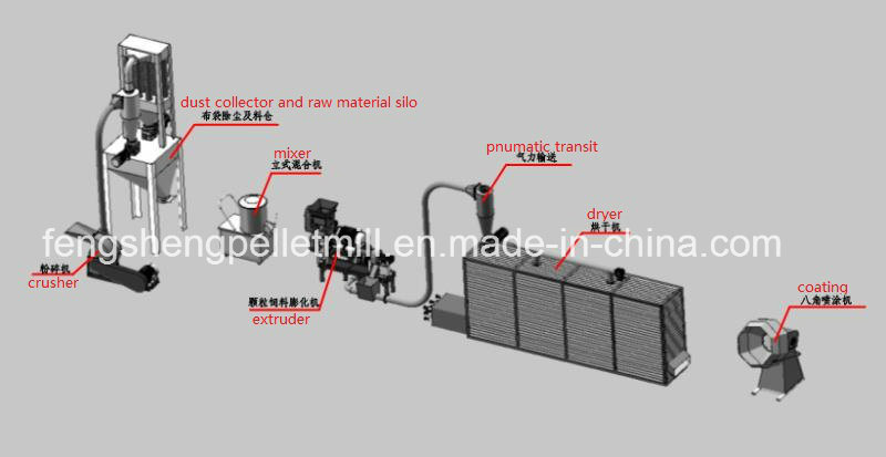 Pellet Machine for Feed Extruder, Floating and Cow Pellet