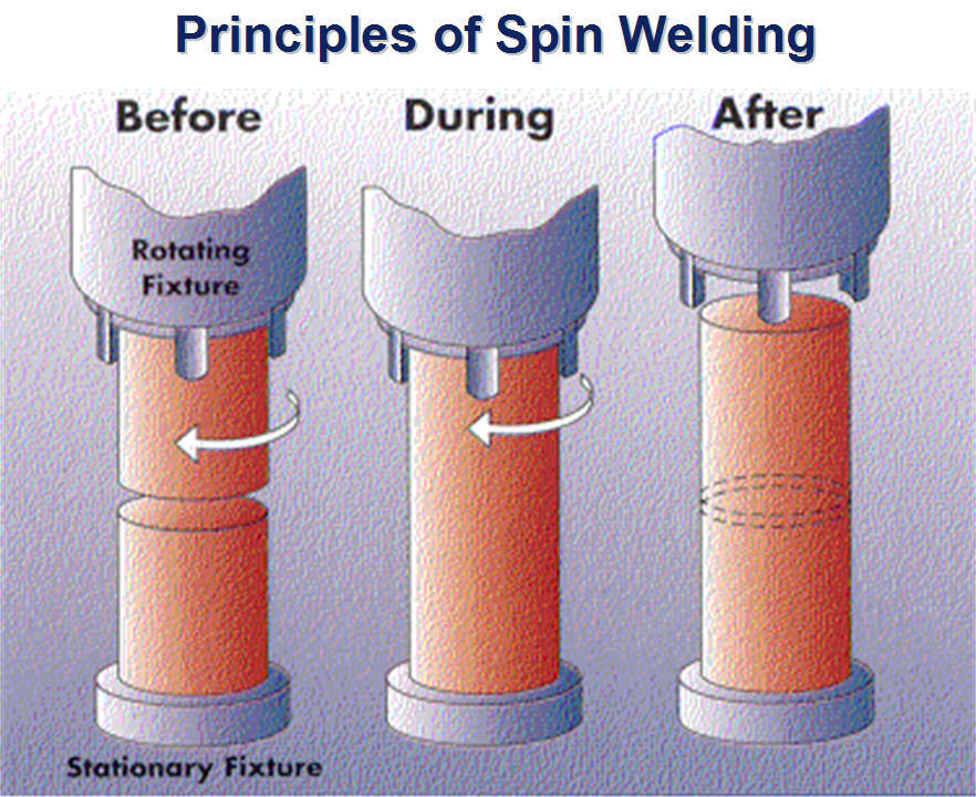 Spin Welding Machine Fuel Filters Auto Parts