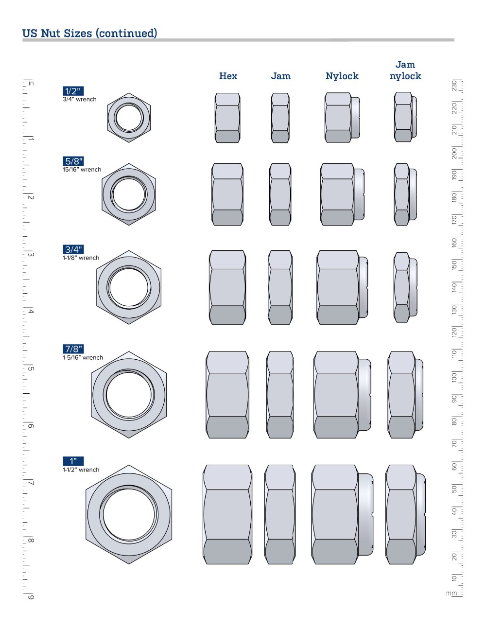 Din934 Hex Nuts Grade 8