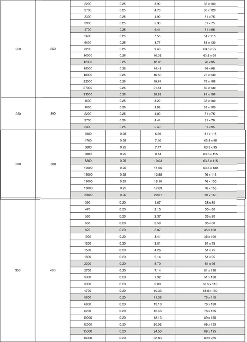 High voltage aluminum electrolytic capacitors large capacitors