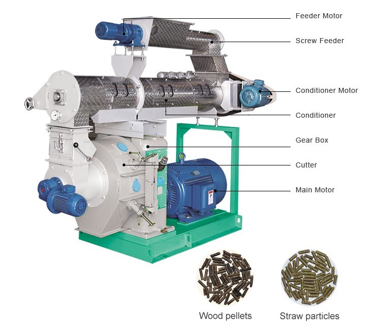 2016 Widely Used 1000-4000kg Per Hour Wood Pellet Mill Machine