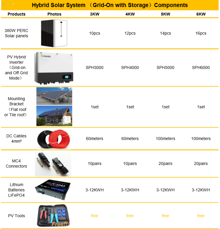 solar power system