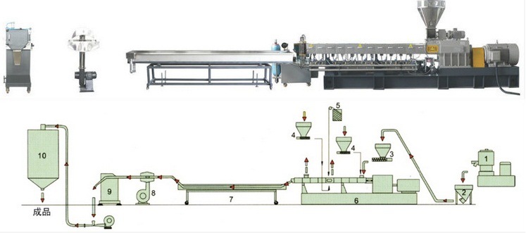 Wood Plastic Pellet Extruder Granulator Machine