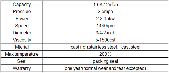 2cy Electric High Pressure Pumps