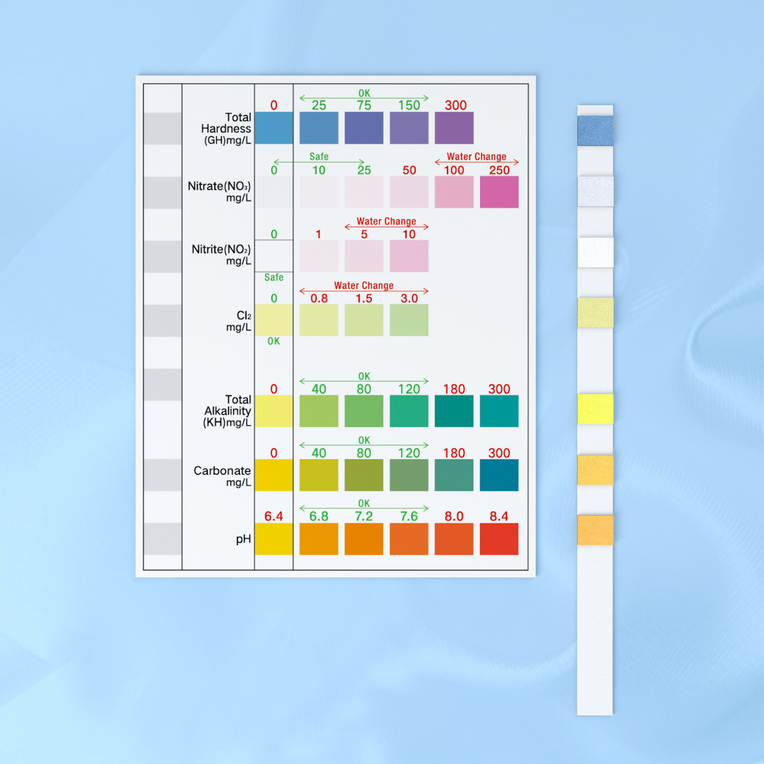 Тест полоски для воды питьевой. Таблица для проверки воды. Тестовые полоски для воды в бассейне. Тест полоски на рн воды. 3) визуальный: 10анализов, мэт-nh4-рс.