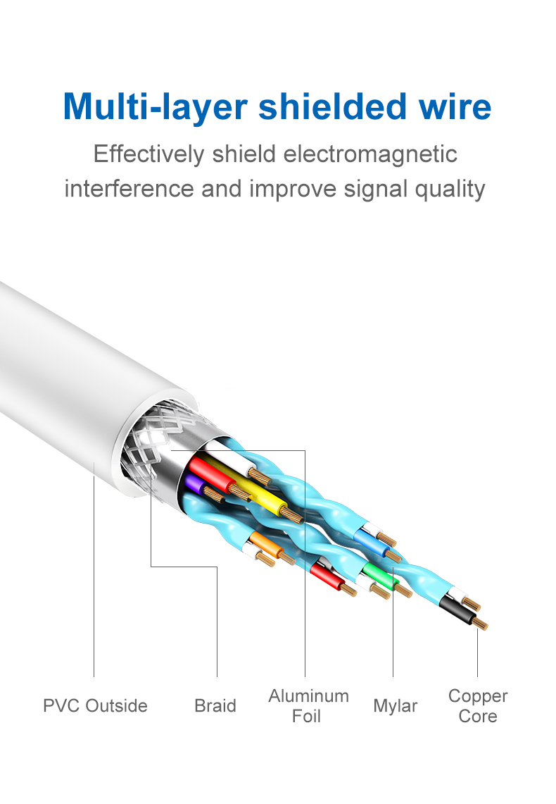 USB Type C HUB