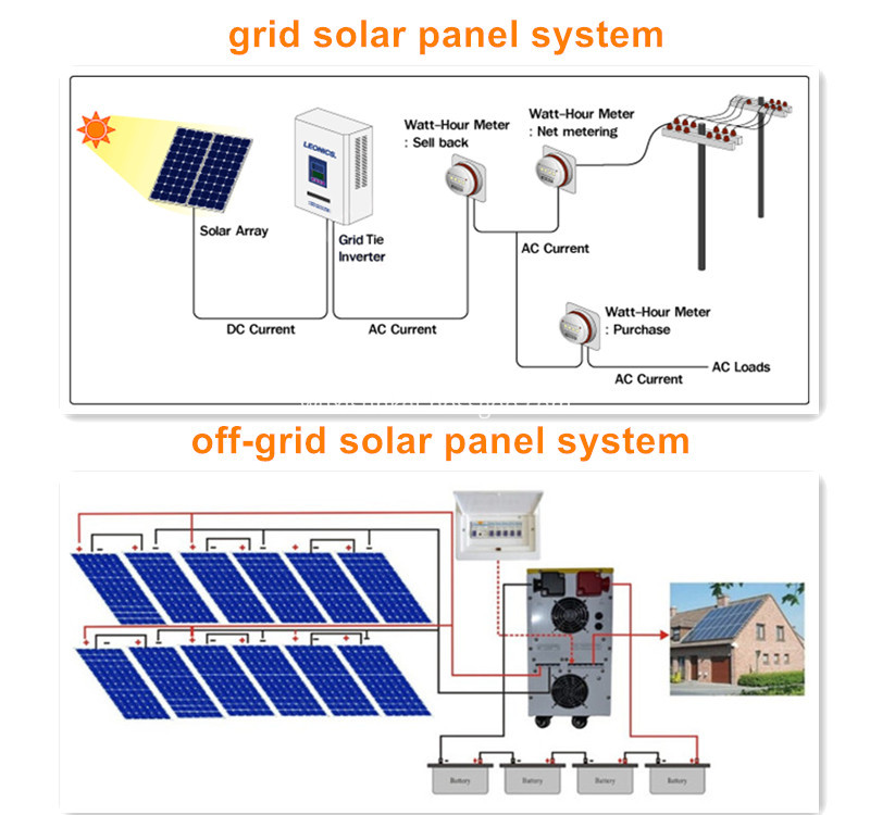 265w poly solar panel