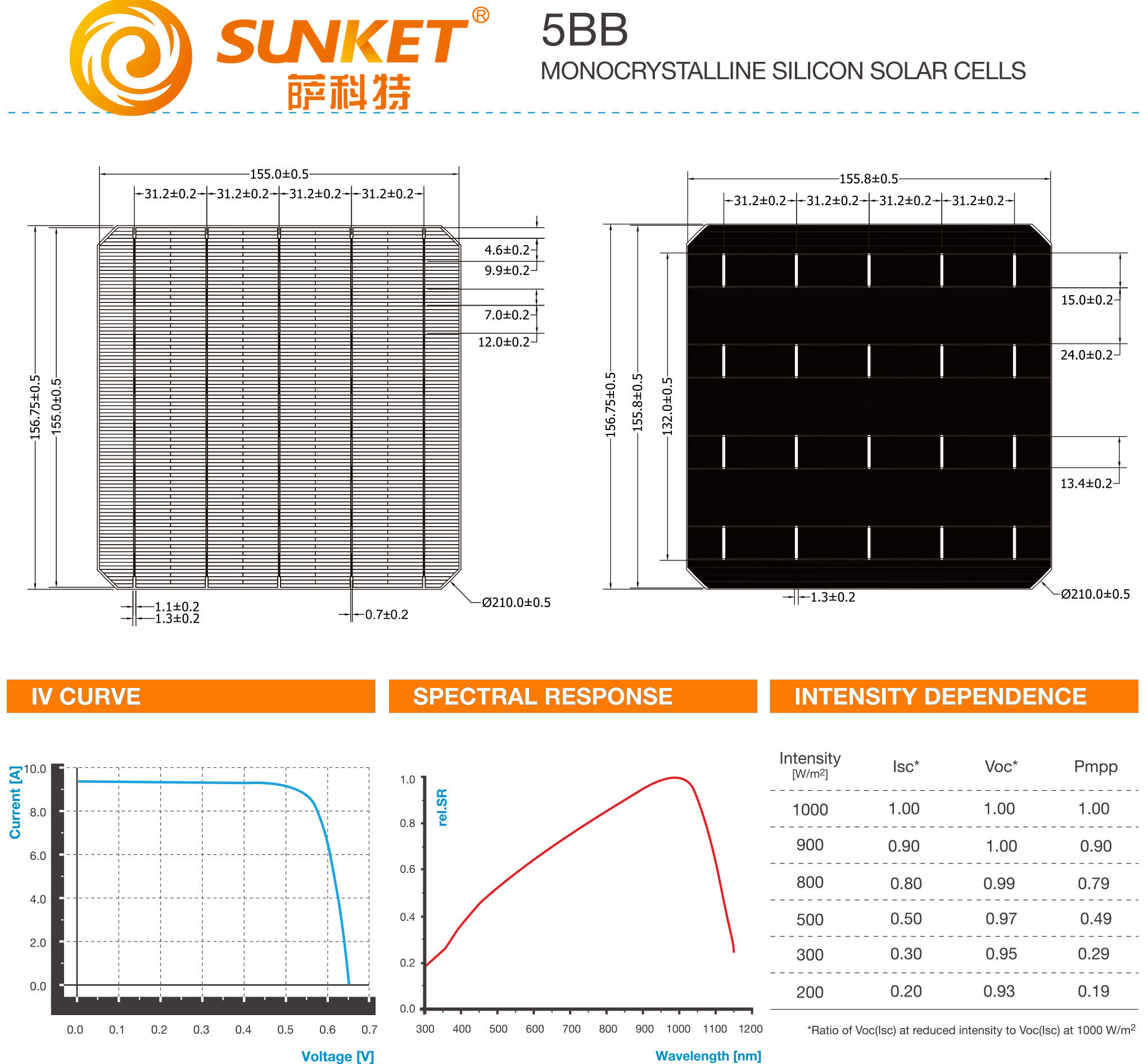 High Quality Mono Solar Cell