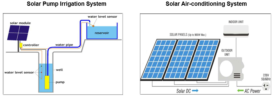 85w poly solar panel Trina