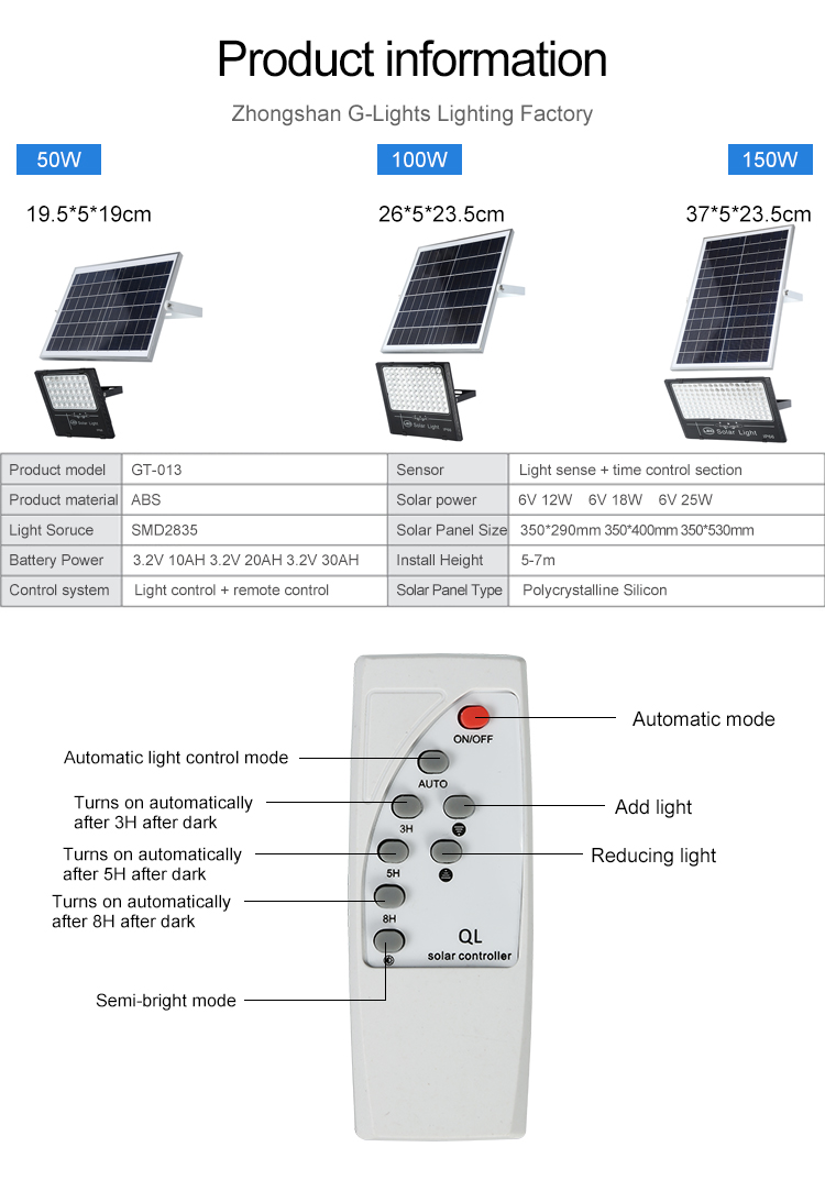 Optically Solar Led Flood Lamp