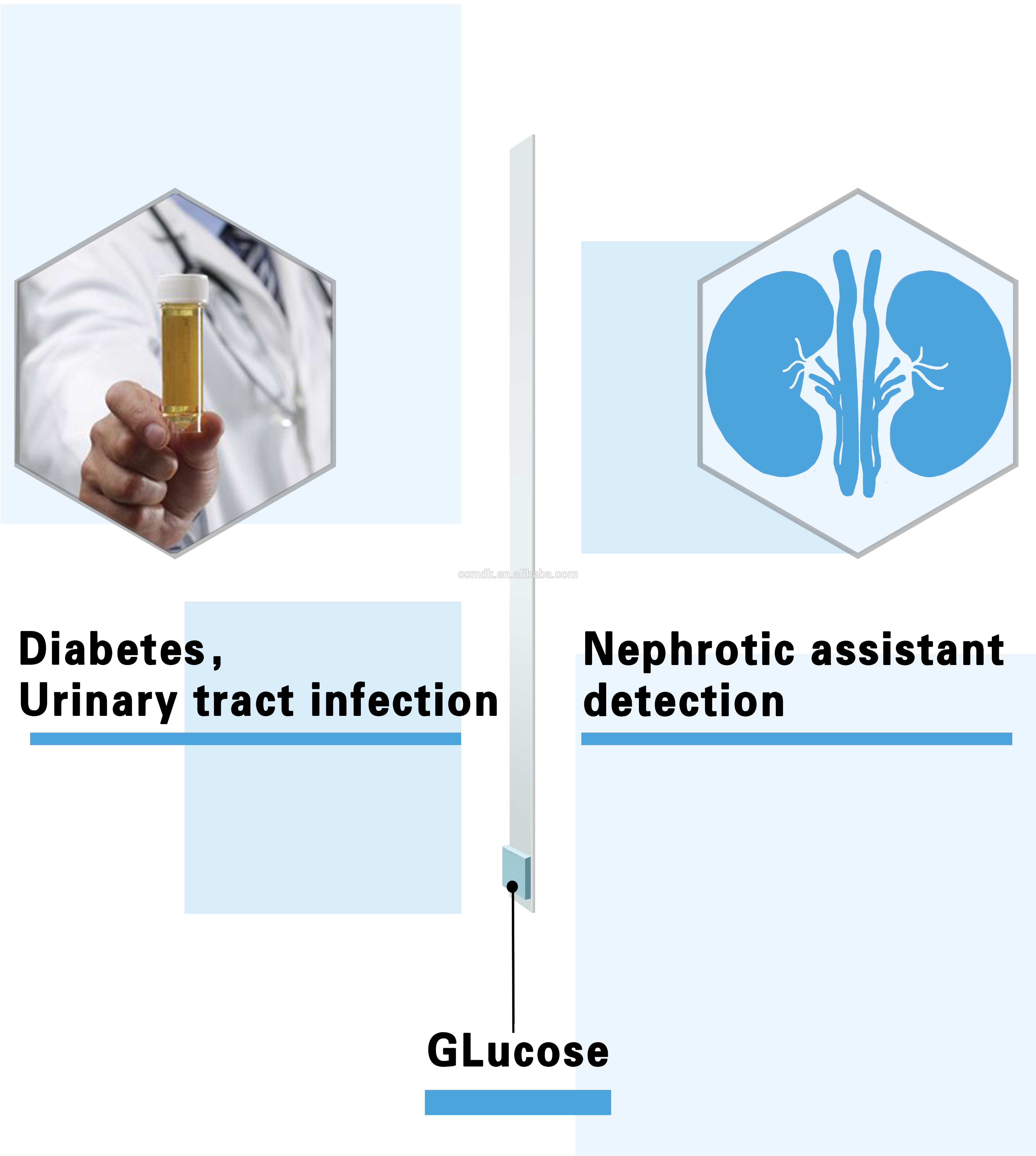 Urine Strips Glucose Meter