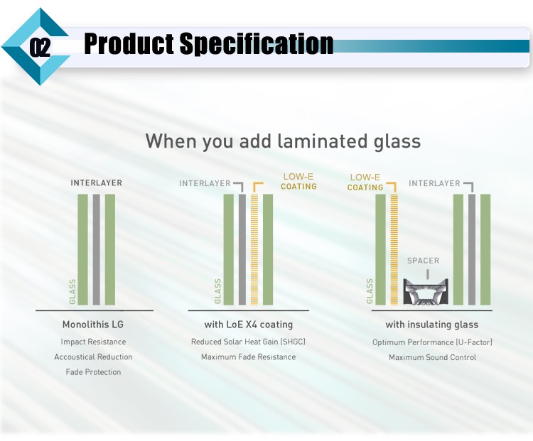24mm Milky Laminated Glass Price Per Square Metre, High Quality 24mm