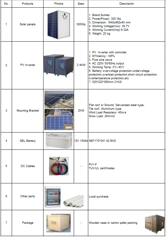 System Alarm