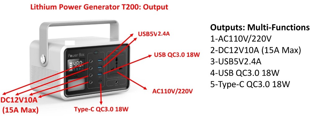 220V Portable solar power Generator