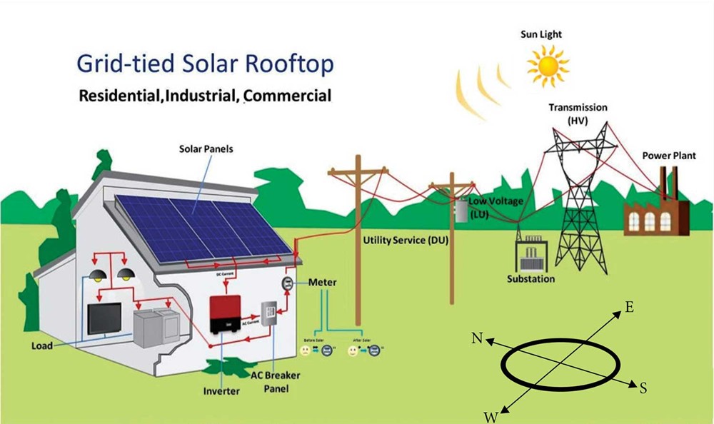 5kw solar system on grid