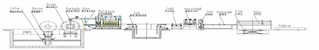 Metal Coil Metal Cut to Length Line/Metal Cut to Length