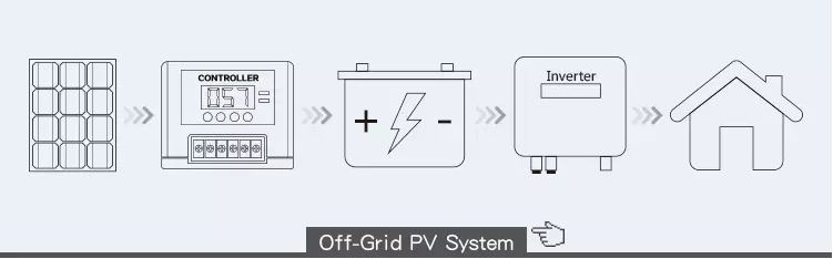 130W mono solar panel