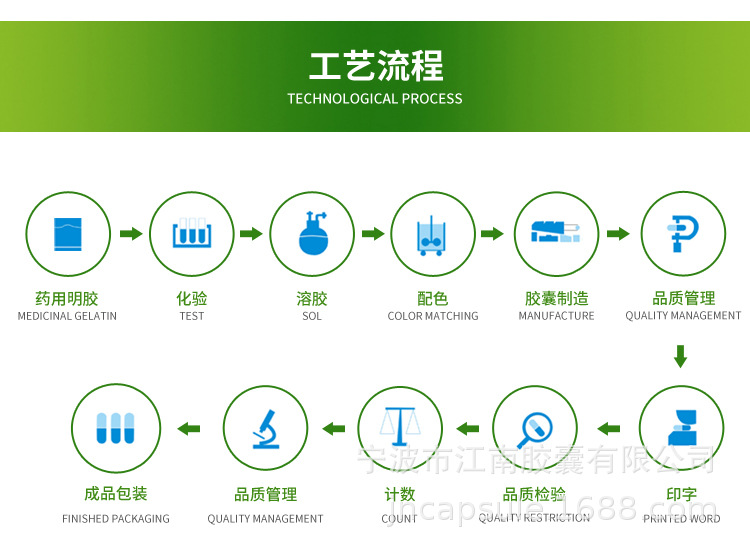 Customize Hard Gelatin Empty Gelatin Capsules