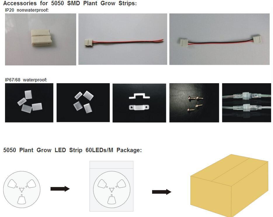 LED Growth Light Plant Vegetable Growth Strip Light with Ce&RoHS