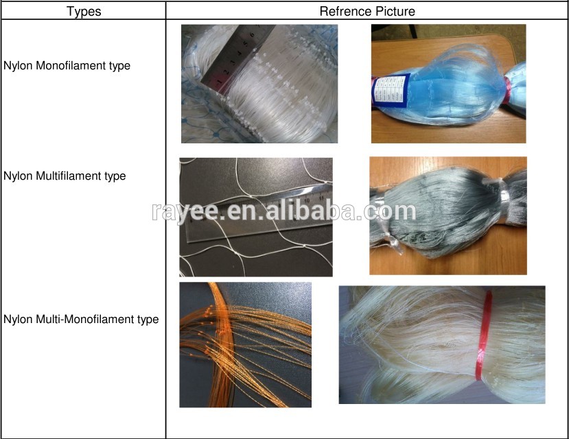 Buy Factory Price Nylon Monofilament Gill Net Fishing Nets from