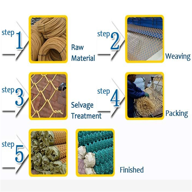 chain link fence production steps