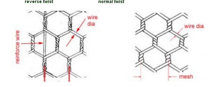 hexagonal wire mesh