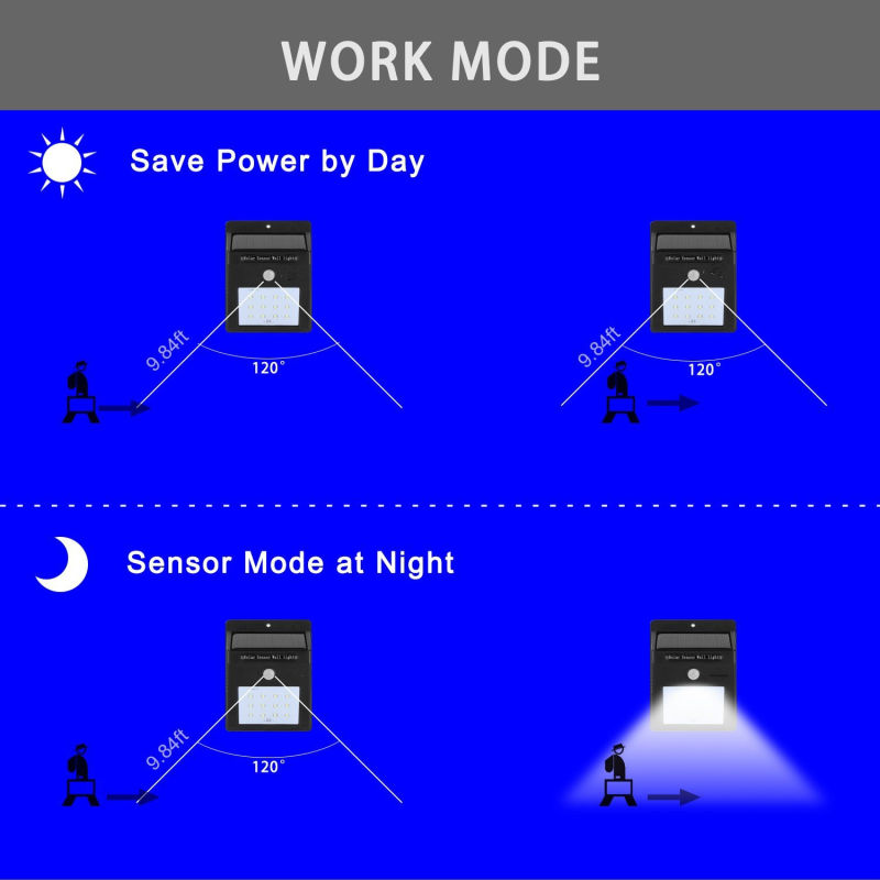 LED Intelligent Solar Body Infrared Sensor Lamp Waterproof Night Light