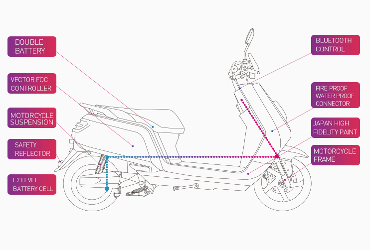 Electric Motorcycle Scooter with factory price