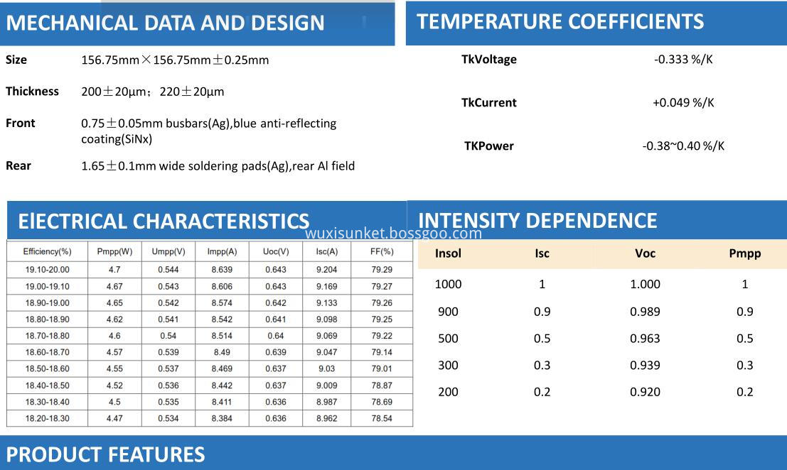 Solar Cells For Solar Modules