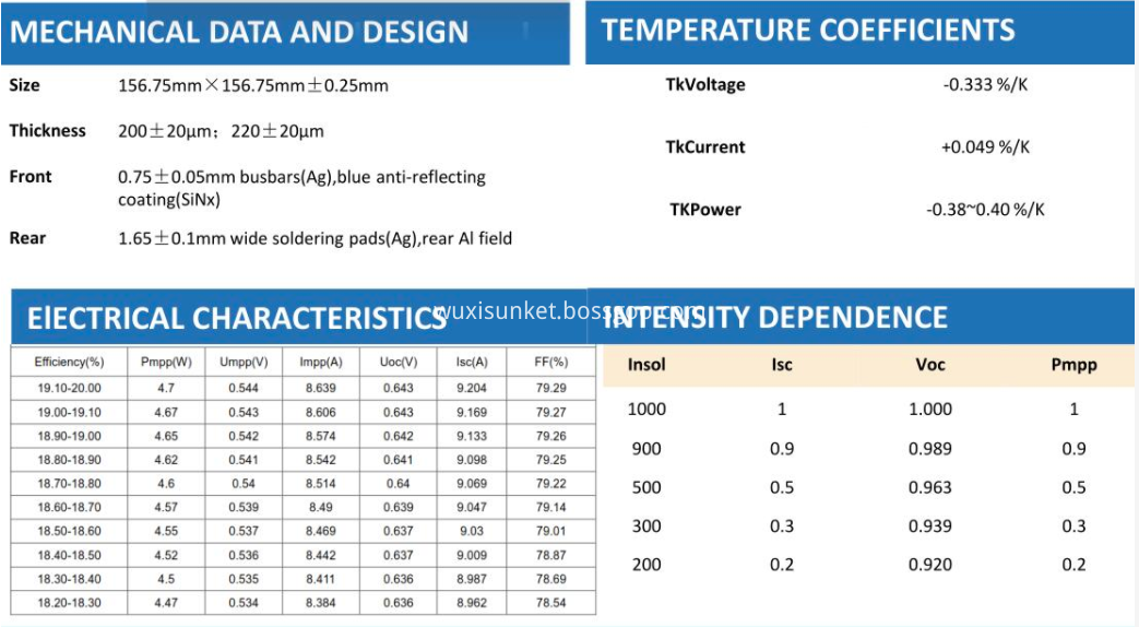 Solar Cell Efficiency 