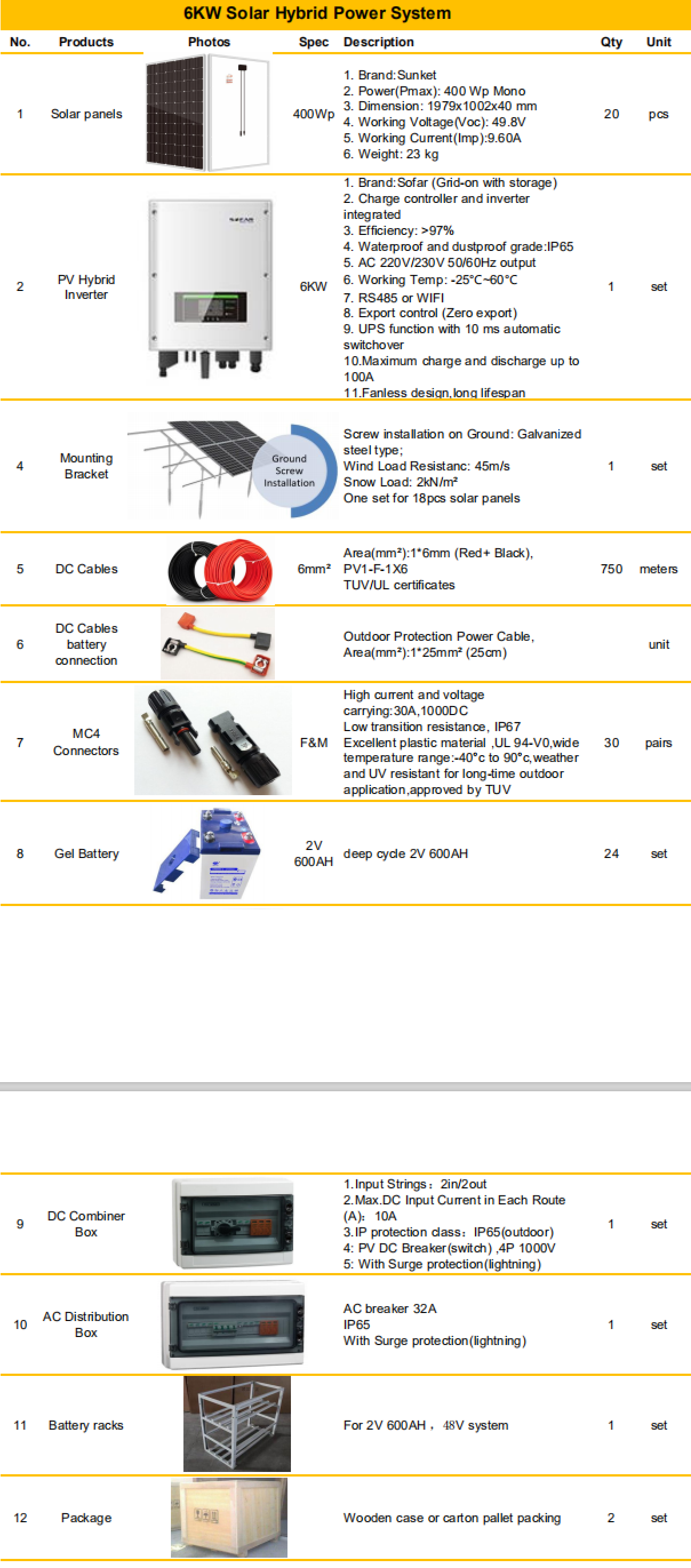 Solar Power System Home 6kw