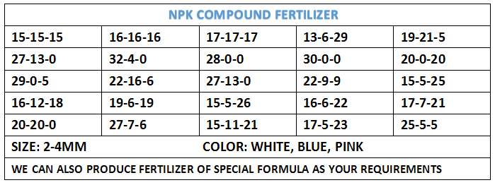 Water Soluble Nitrogen Fertilizer